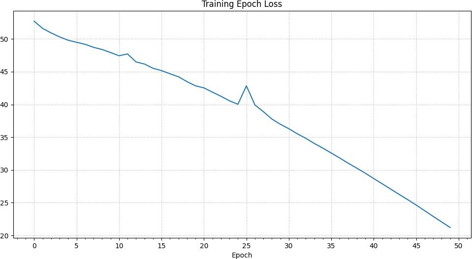 Training Epoch Loss